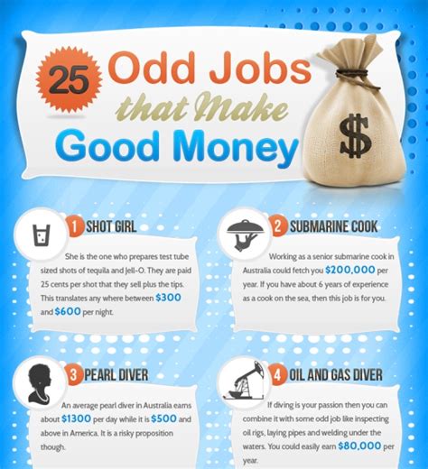 list of odd jobs